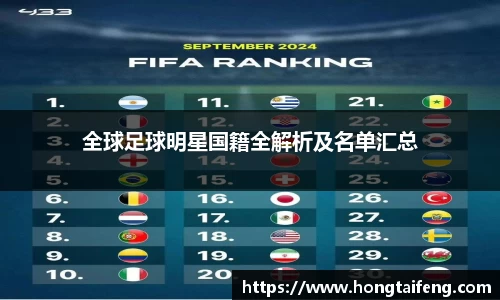 全球足球明星国籍全解析及名单汇总